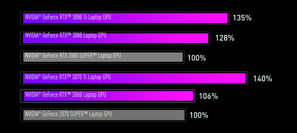 MSI GE Series Raider GE76 Gaming Laptop